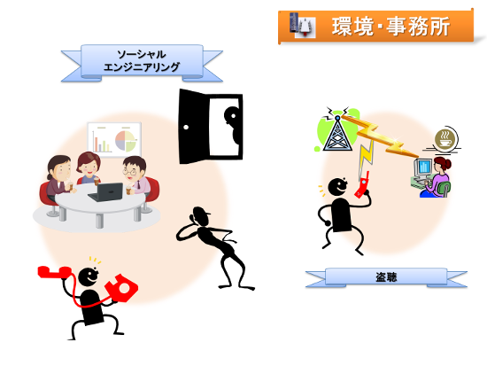 最低限やっておきたい環境・設備対策～個人事務所、中小企業向けセキュリティ対策～環境・事務所のセキュリティ対策