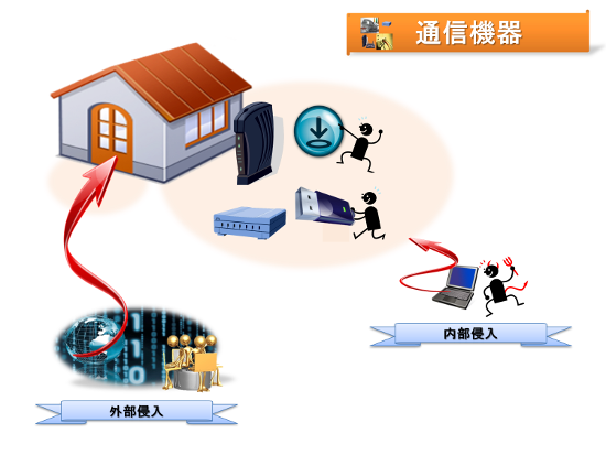 最低限やっておきたい環境・設備対策～個人事務所、中小企業向けセキュリティ対策～通信機器のセキュリティ対策